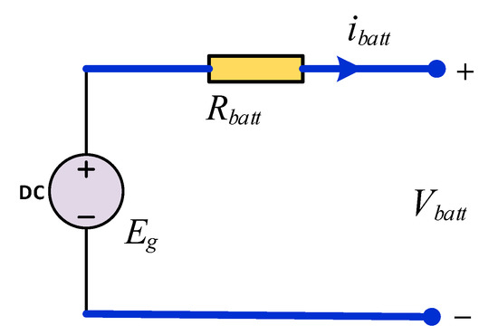 Electronics 10 01261 g005