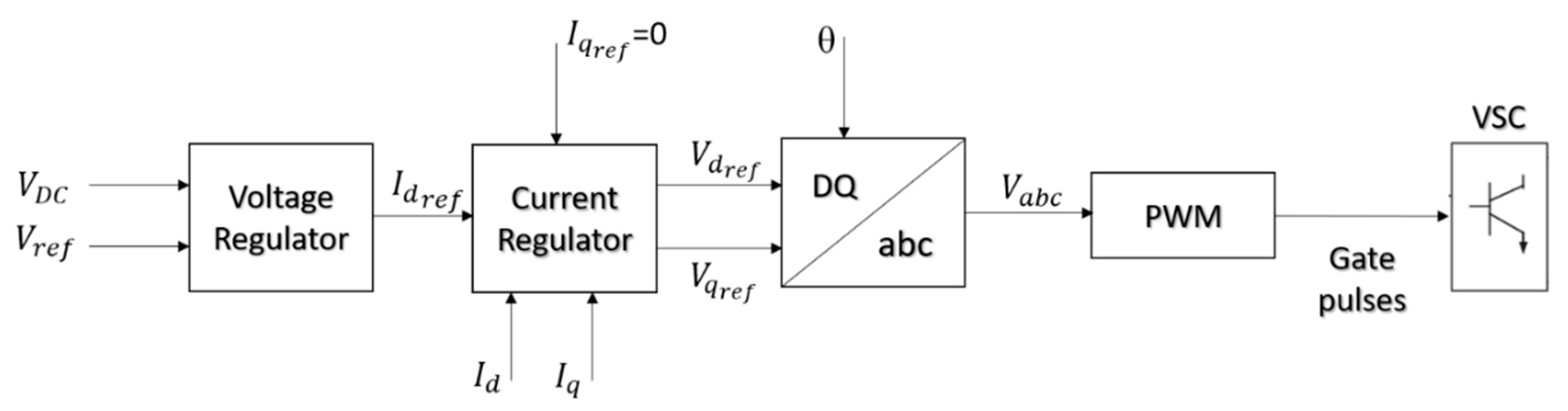 Electronics 10 01261 g007