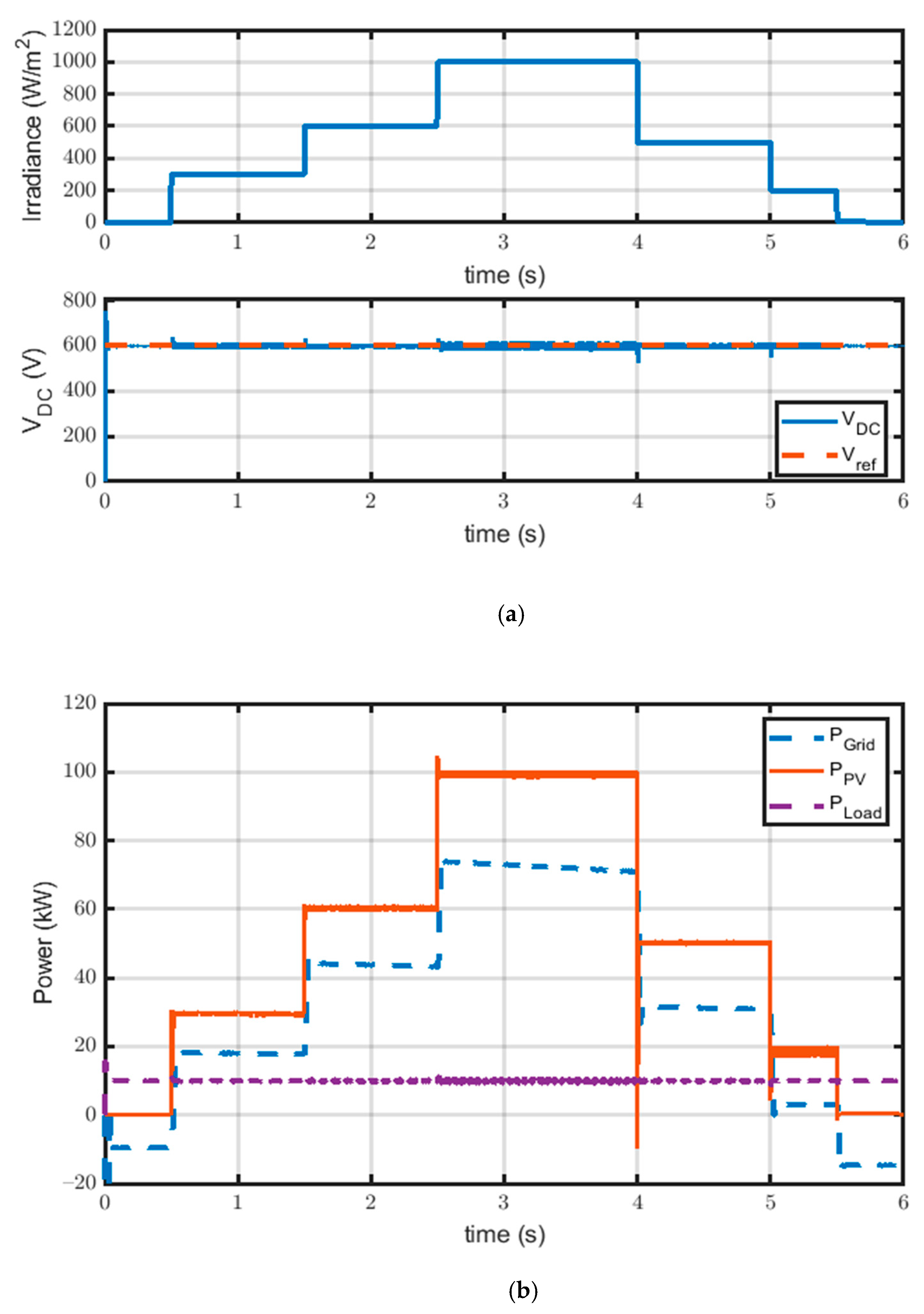 Electronics 10 01261 g008