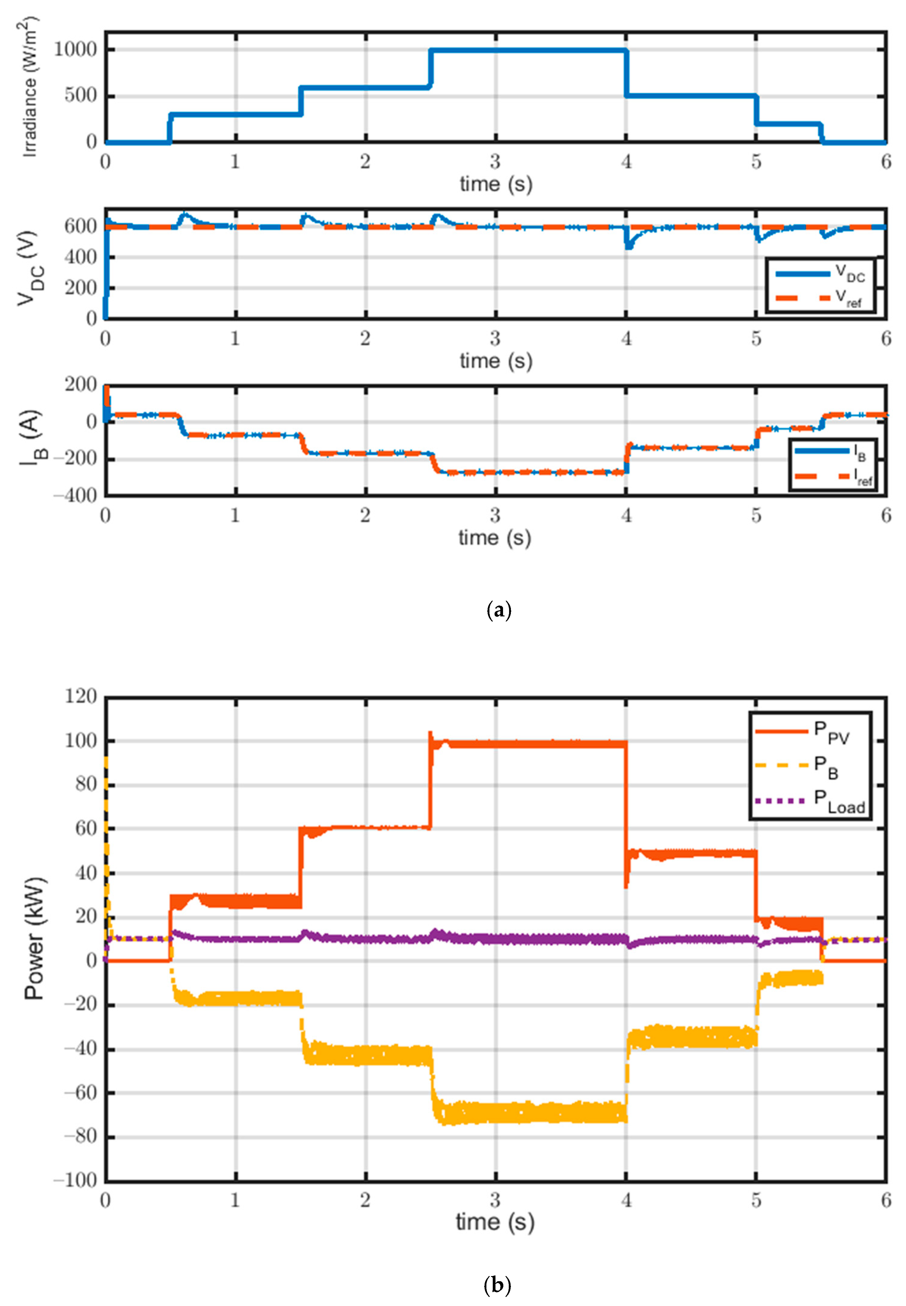 Electronics 10 01261 g009