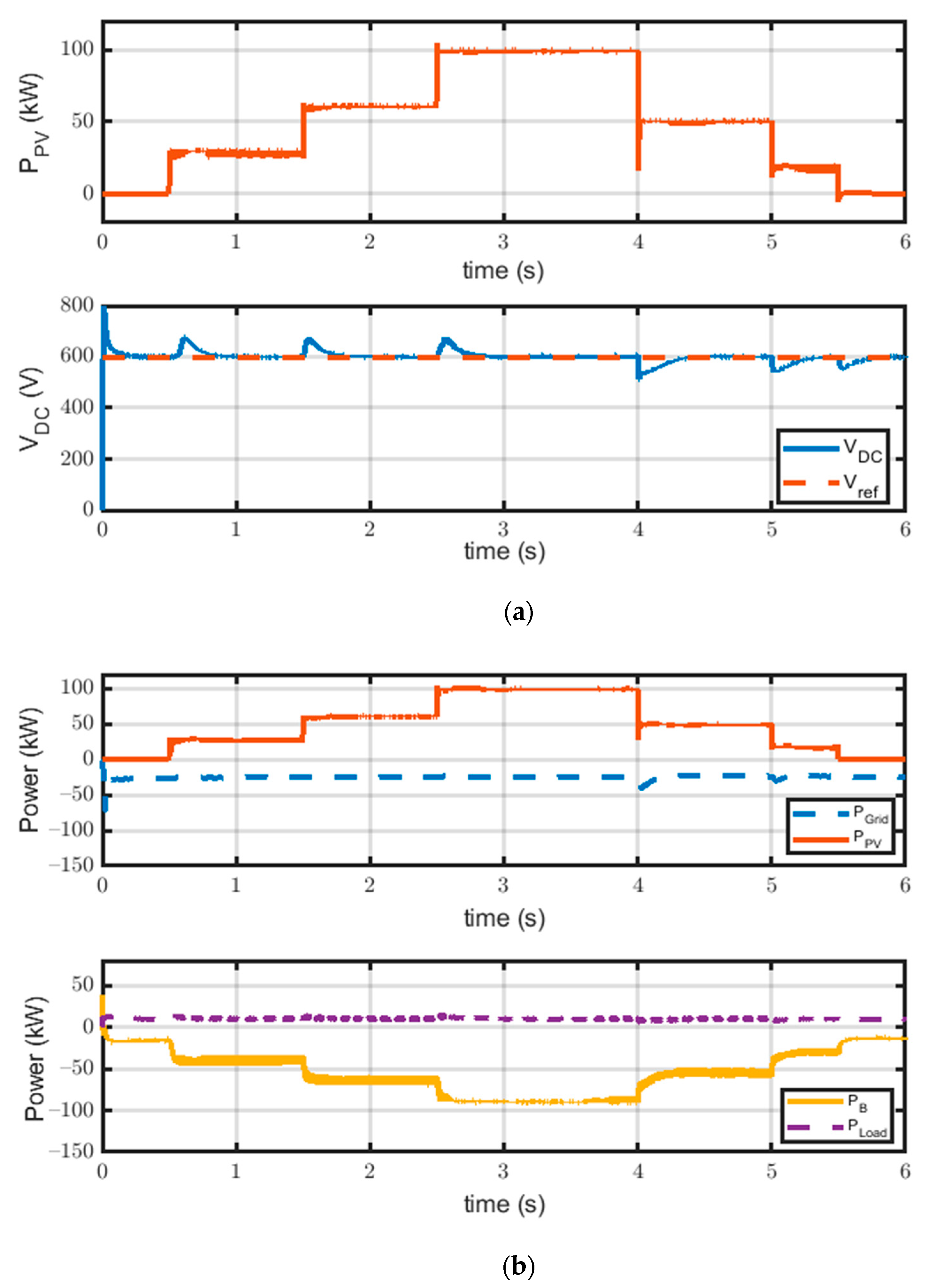 Electronics 10 01261 g010