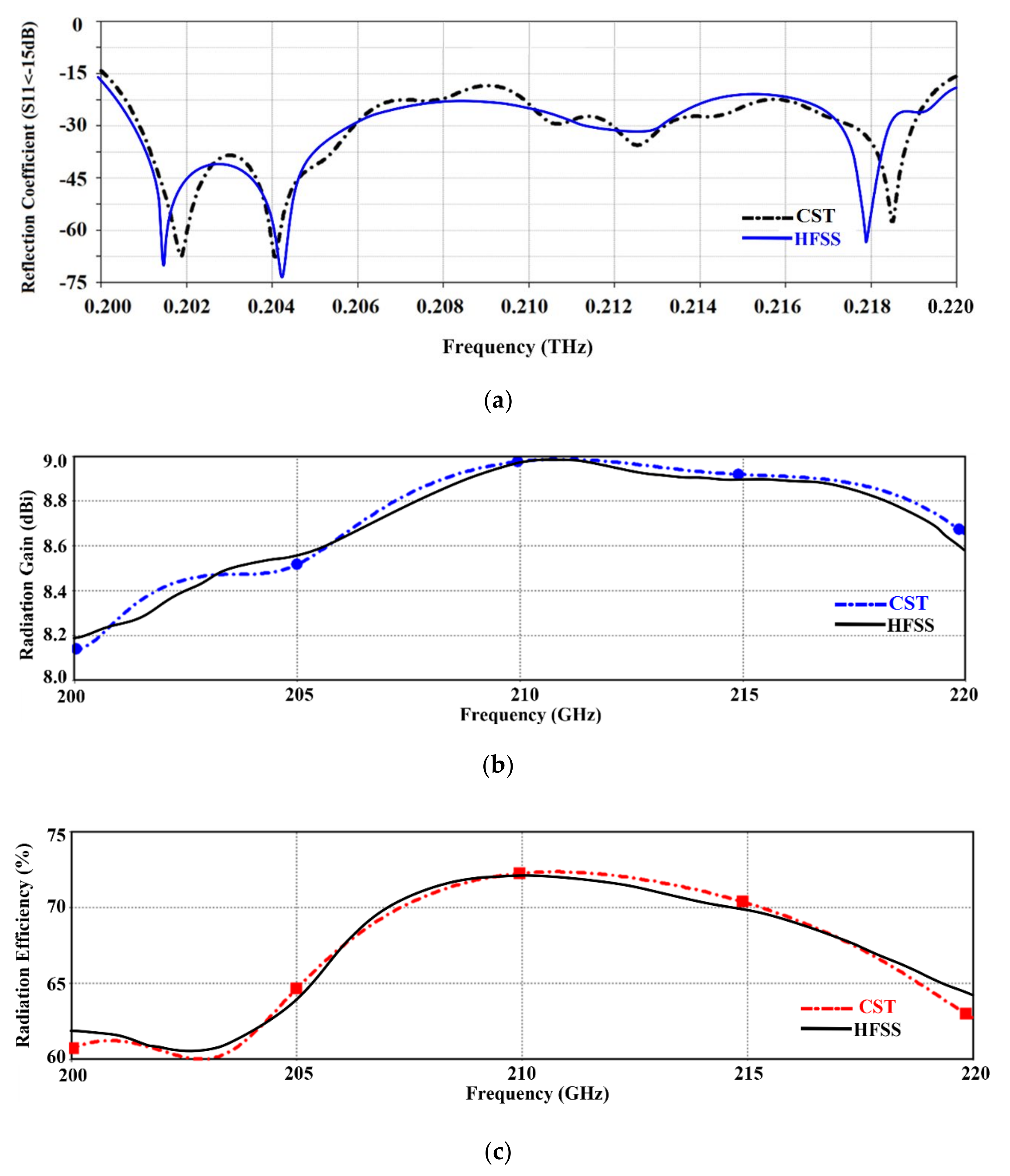 Electronics 10 01264 g002