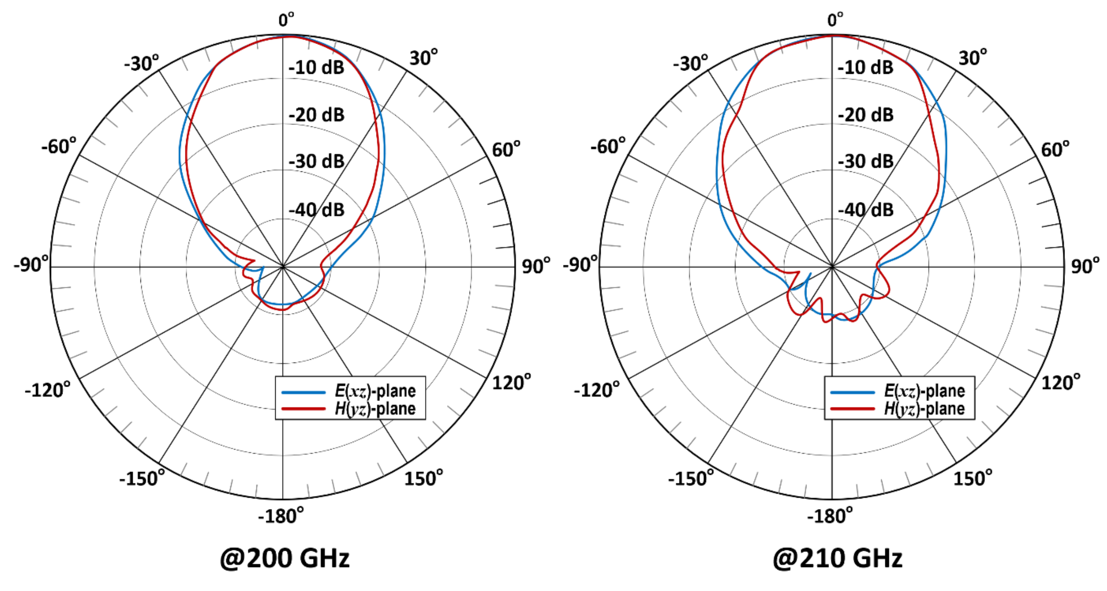 Electronics 10 01264 g004a