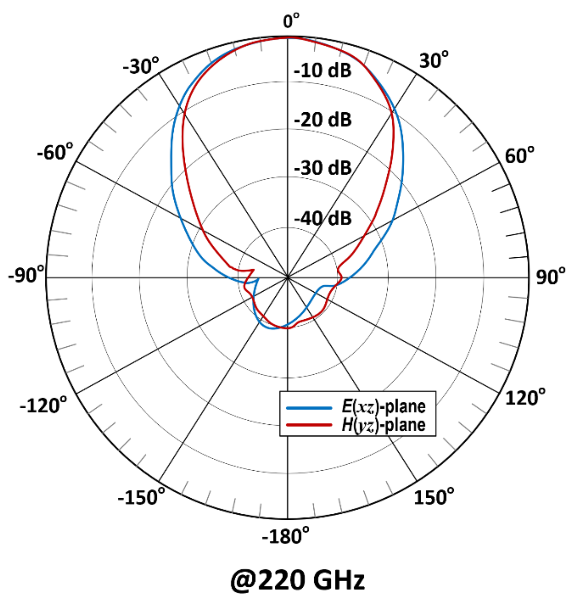 Electronics 10 01264 g004b
