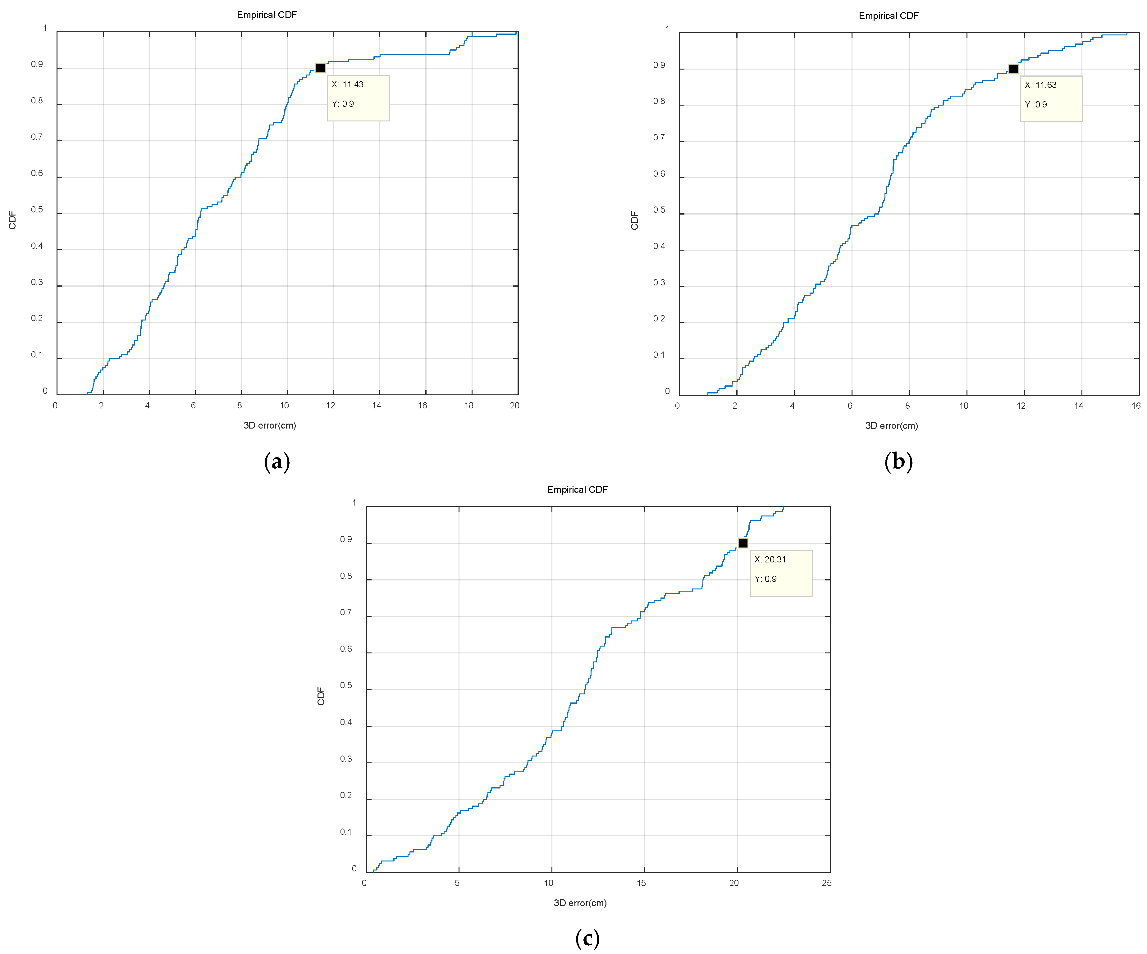 Electronics 10 01265 g010