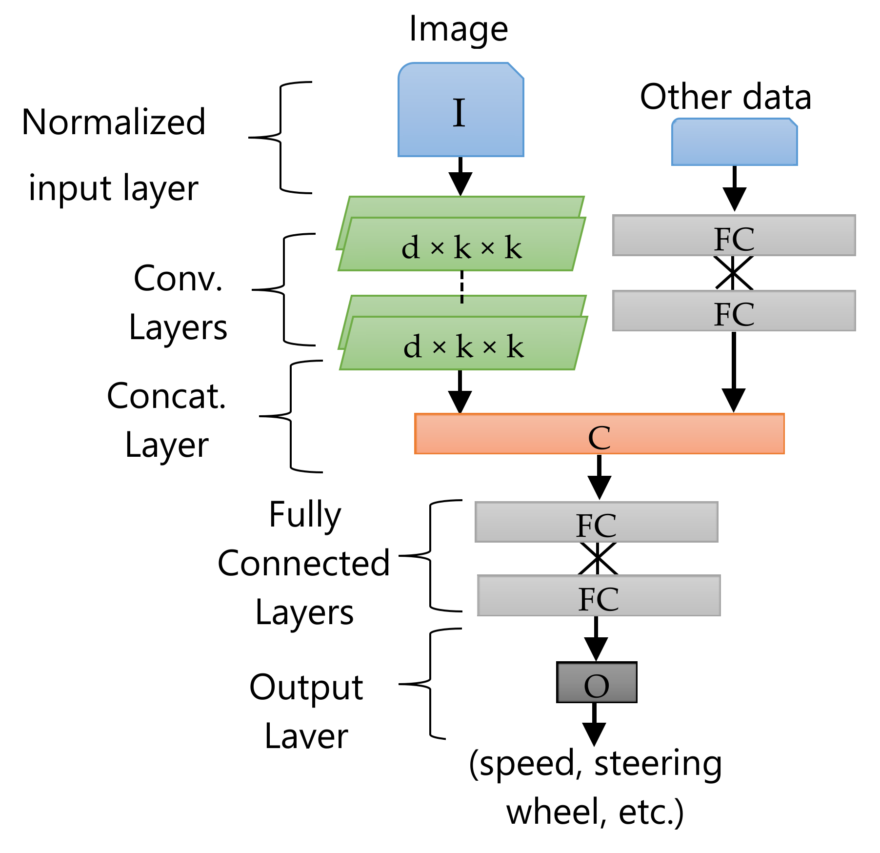 Electronics 10 01266 g005