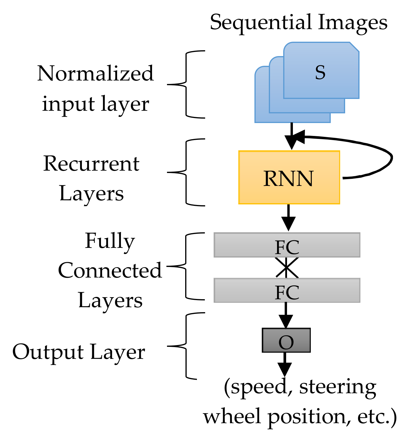 Electronics 10 01266 g006