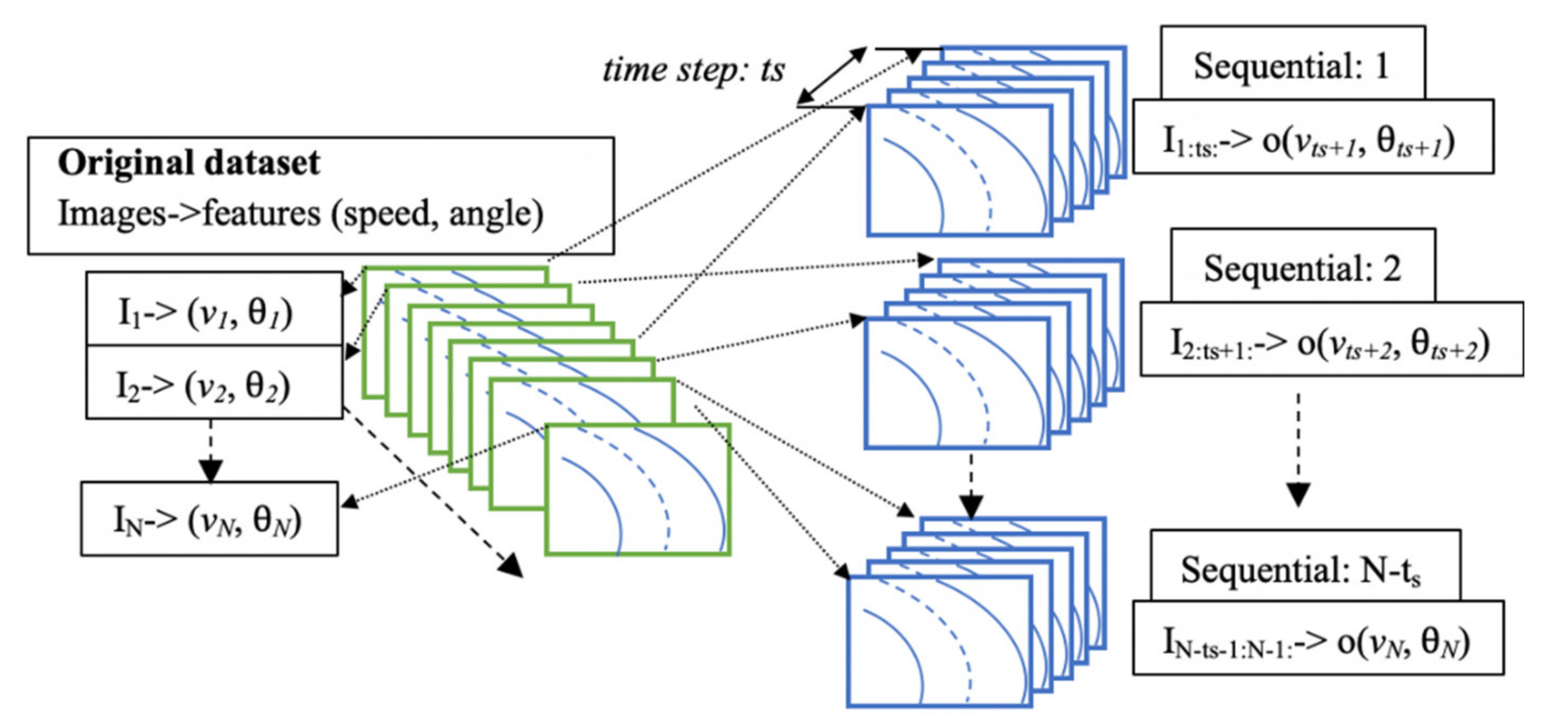 Electronics 10 01266 g007