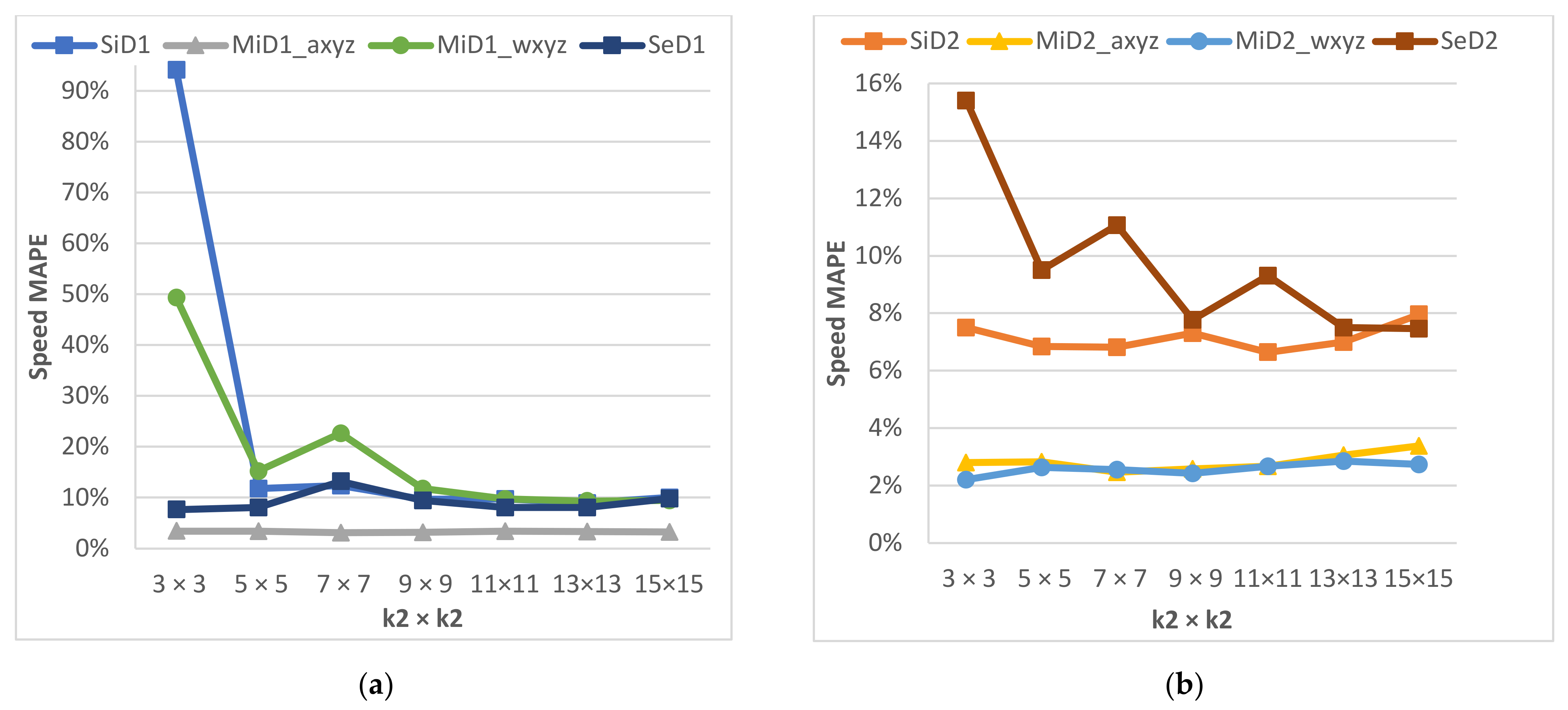 Electronics 10 01266 g012