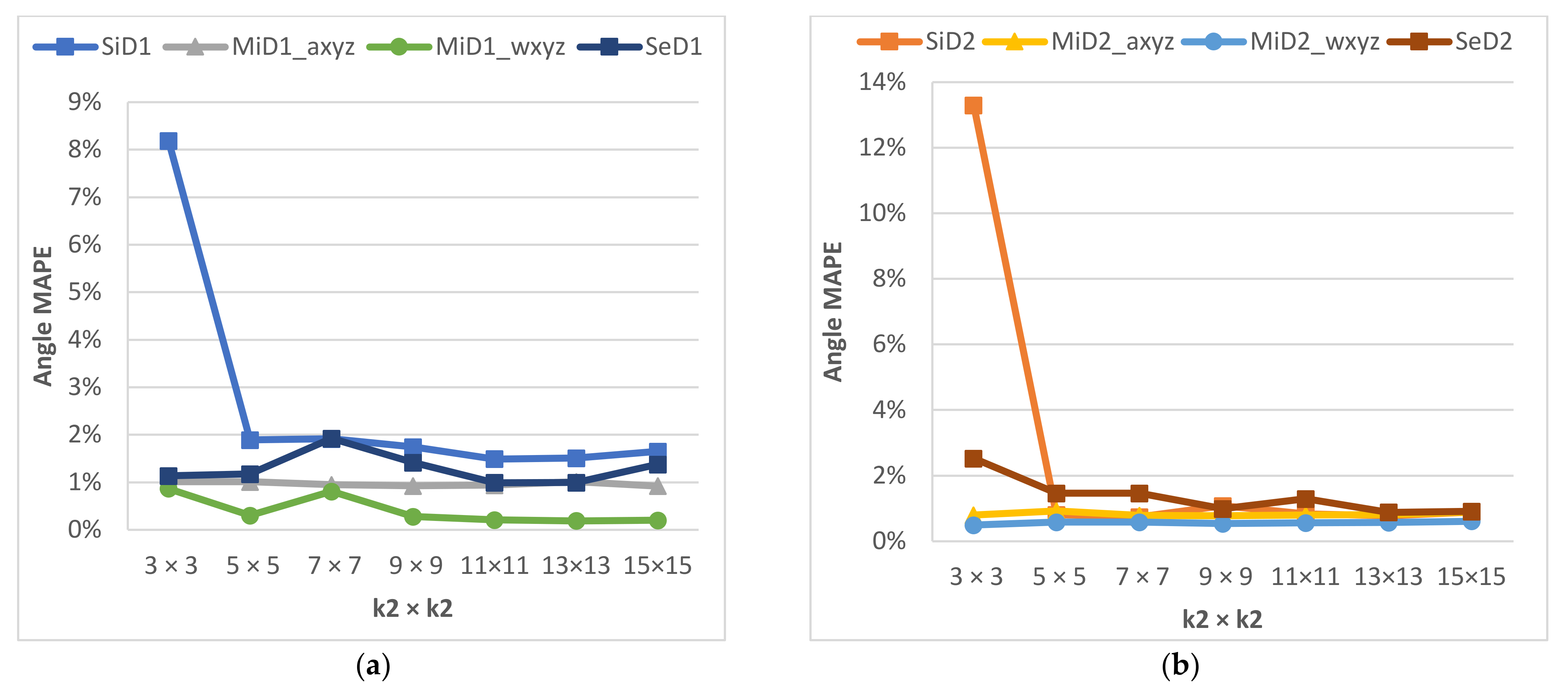 Electronics 10 01266 g013