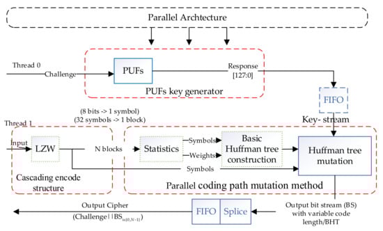 Electronics 10 01267 g006