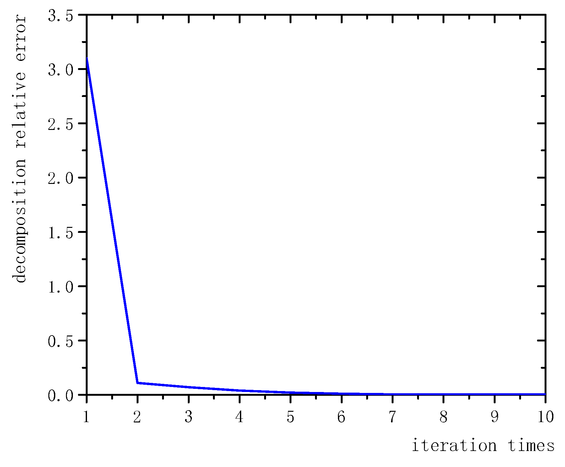 Electronics 10 01271 g004