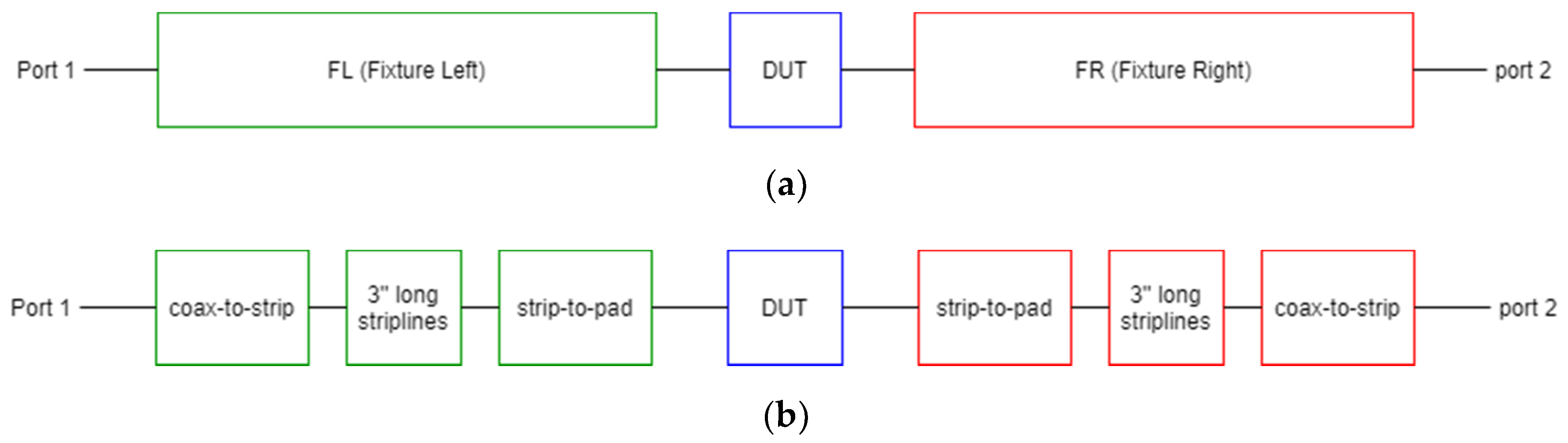 Electronics 10 01275 g003a