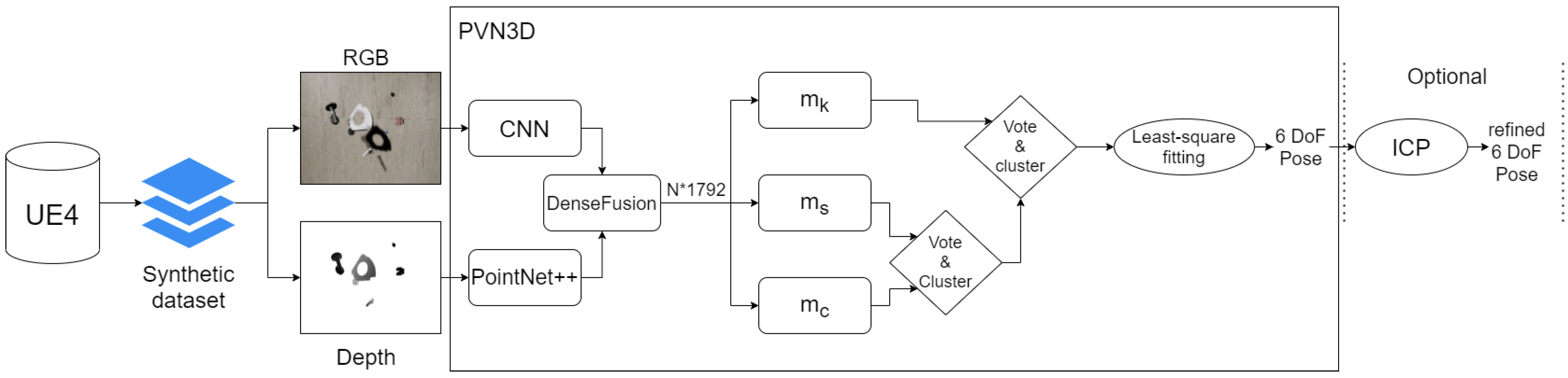 Electronics 10 01276 g004 Electronics 10 01276 g004