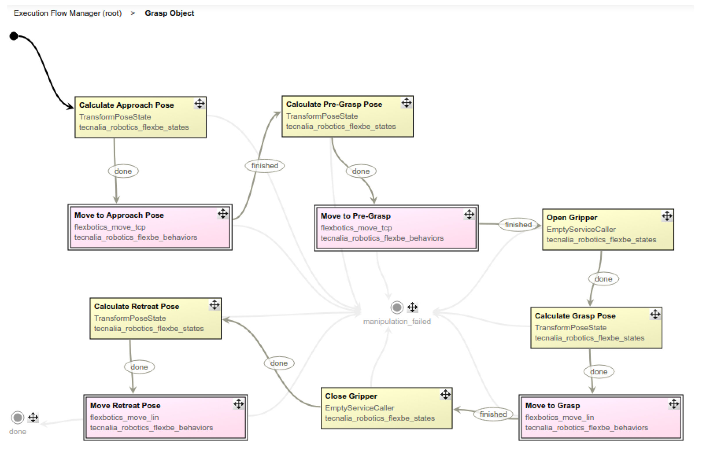 Electronics 10 01276 g009 Electronics 10 01276 g009