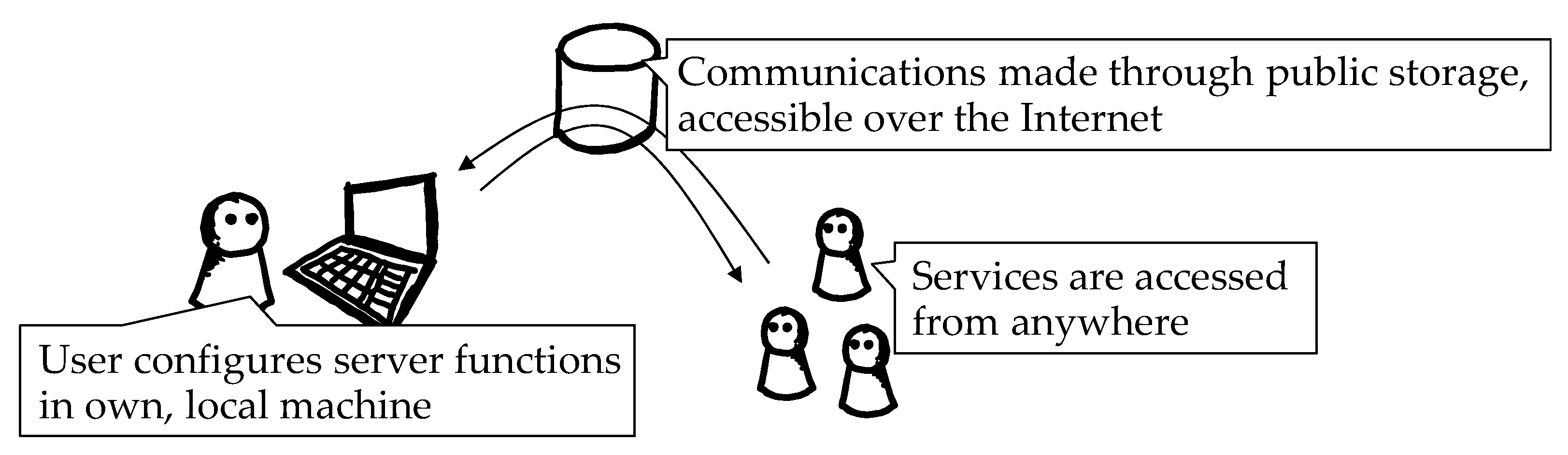 Electronics 10 01277 g001