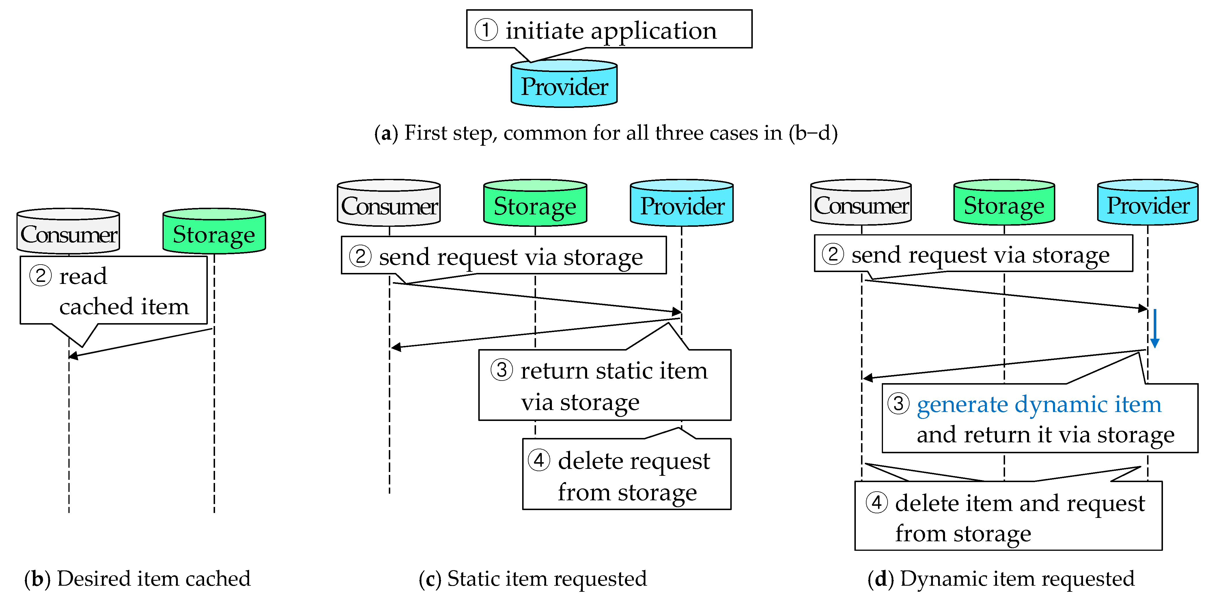 Electronics 10 01277 g004