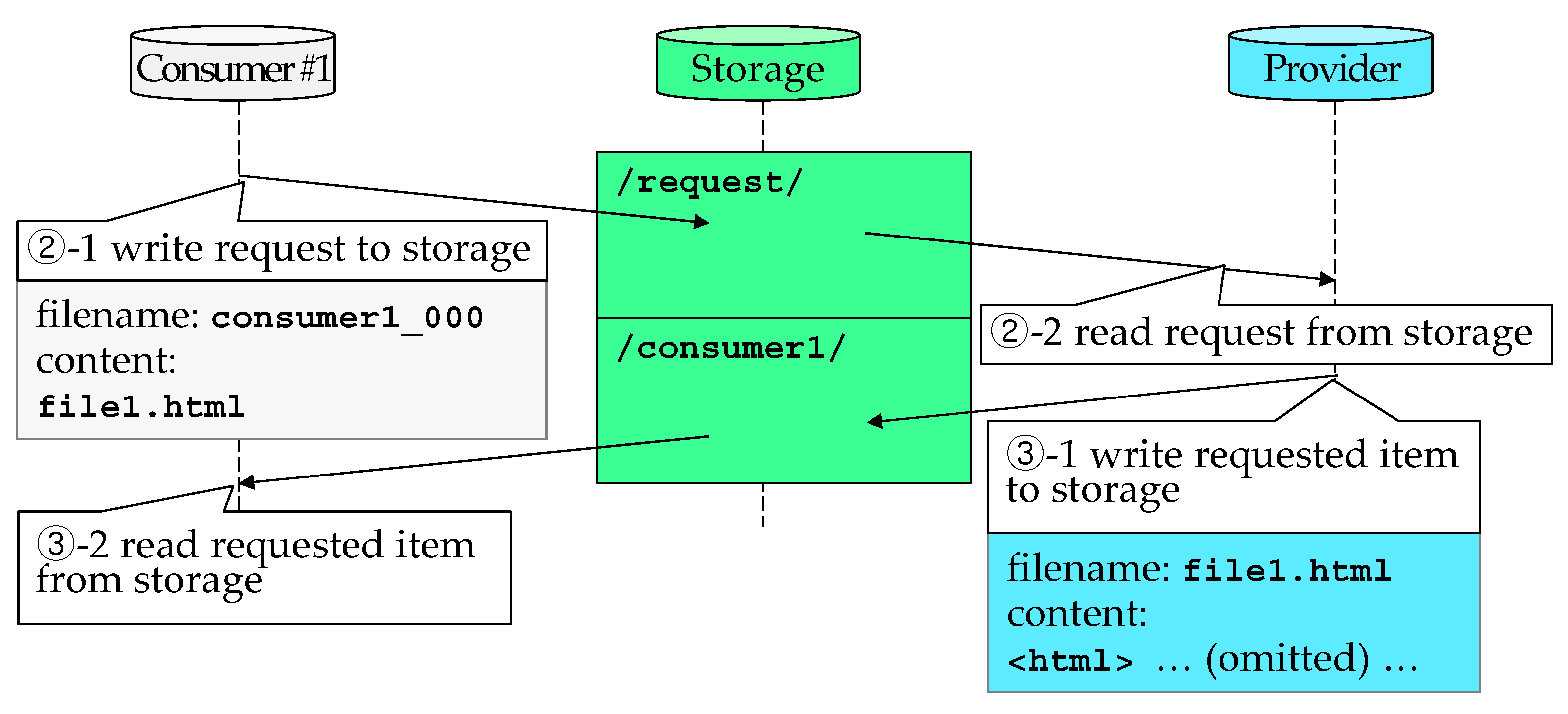 Electronics 10 01277 g005