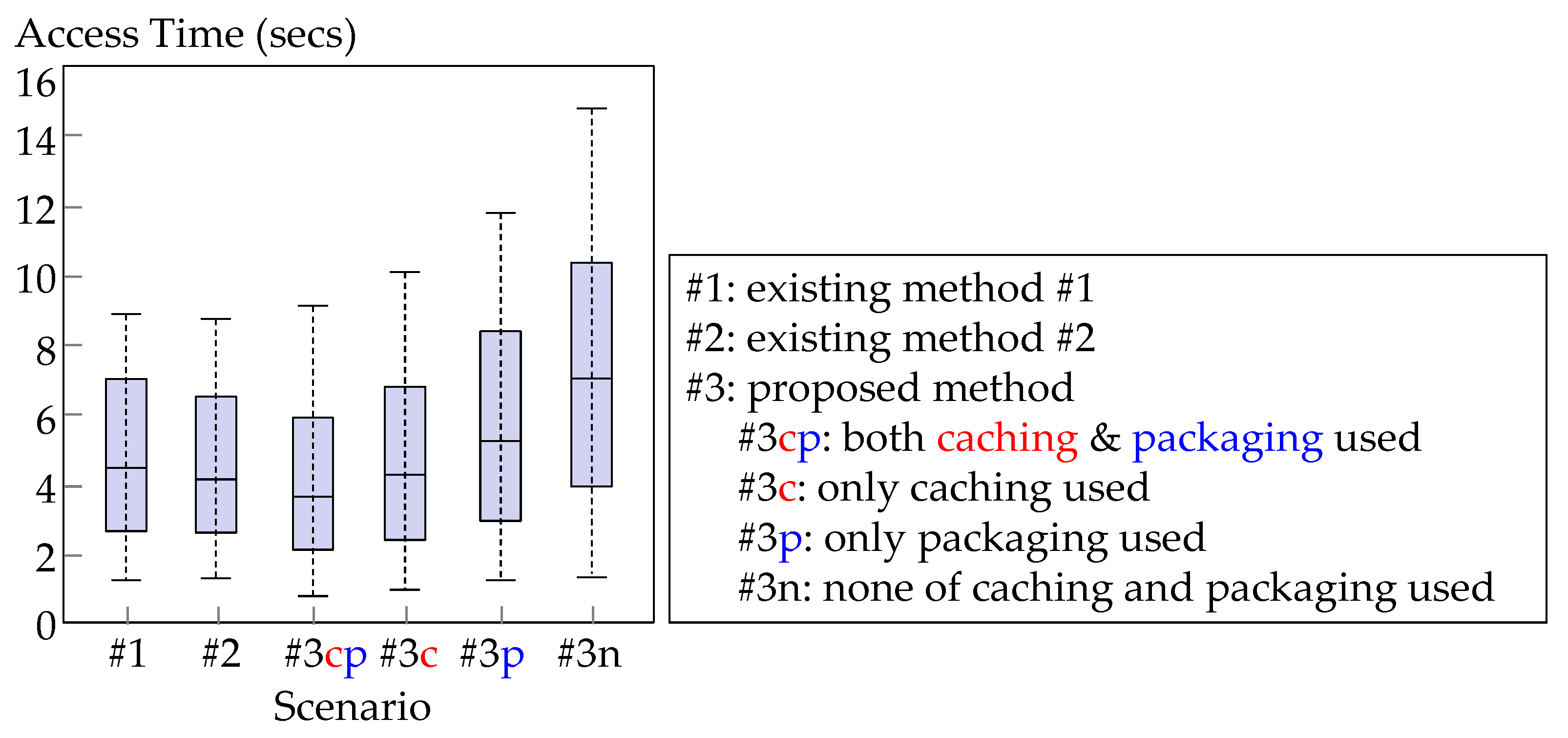 Electronics 10 01277 g007