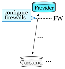 Electronics 10 01277 i001