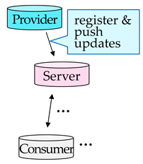 Electronics 10 01277 i002