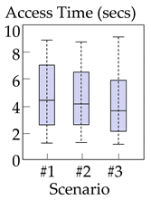 Electronics 10 01277 i005