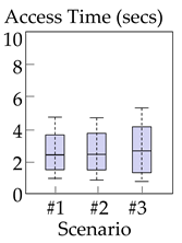 Electronics 10 01277 i006