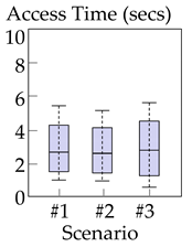 Electronics 10 01277 i007