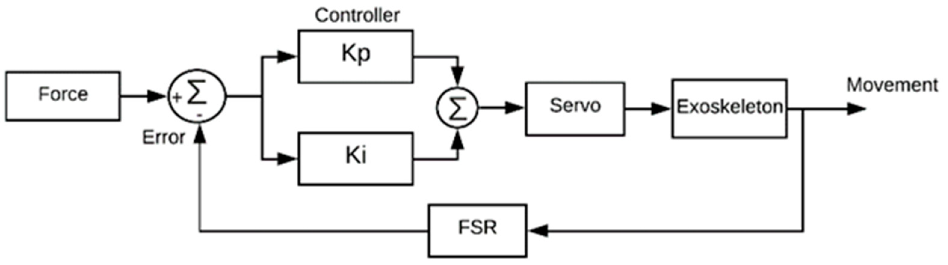 Electronics 10 01279 g012