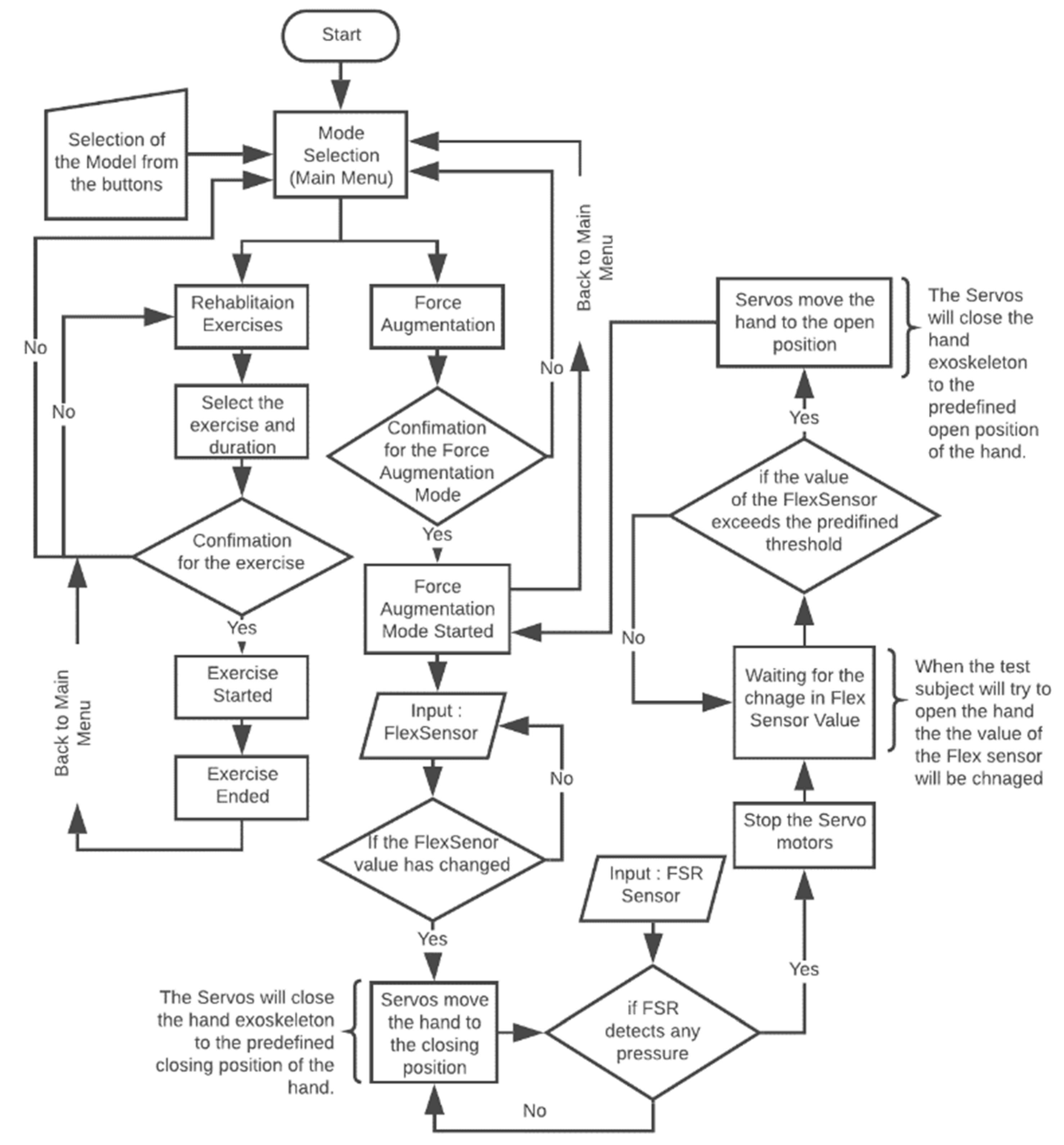 Electronics 10 01279 g014