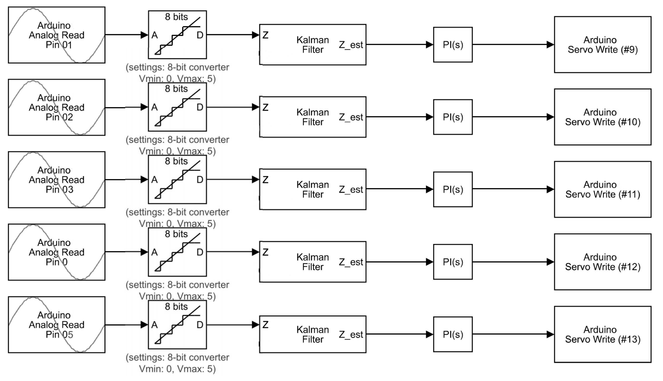 Electronics 10 01279 g015
