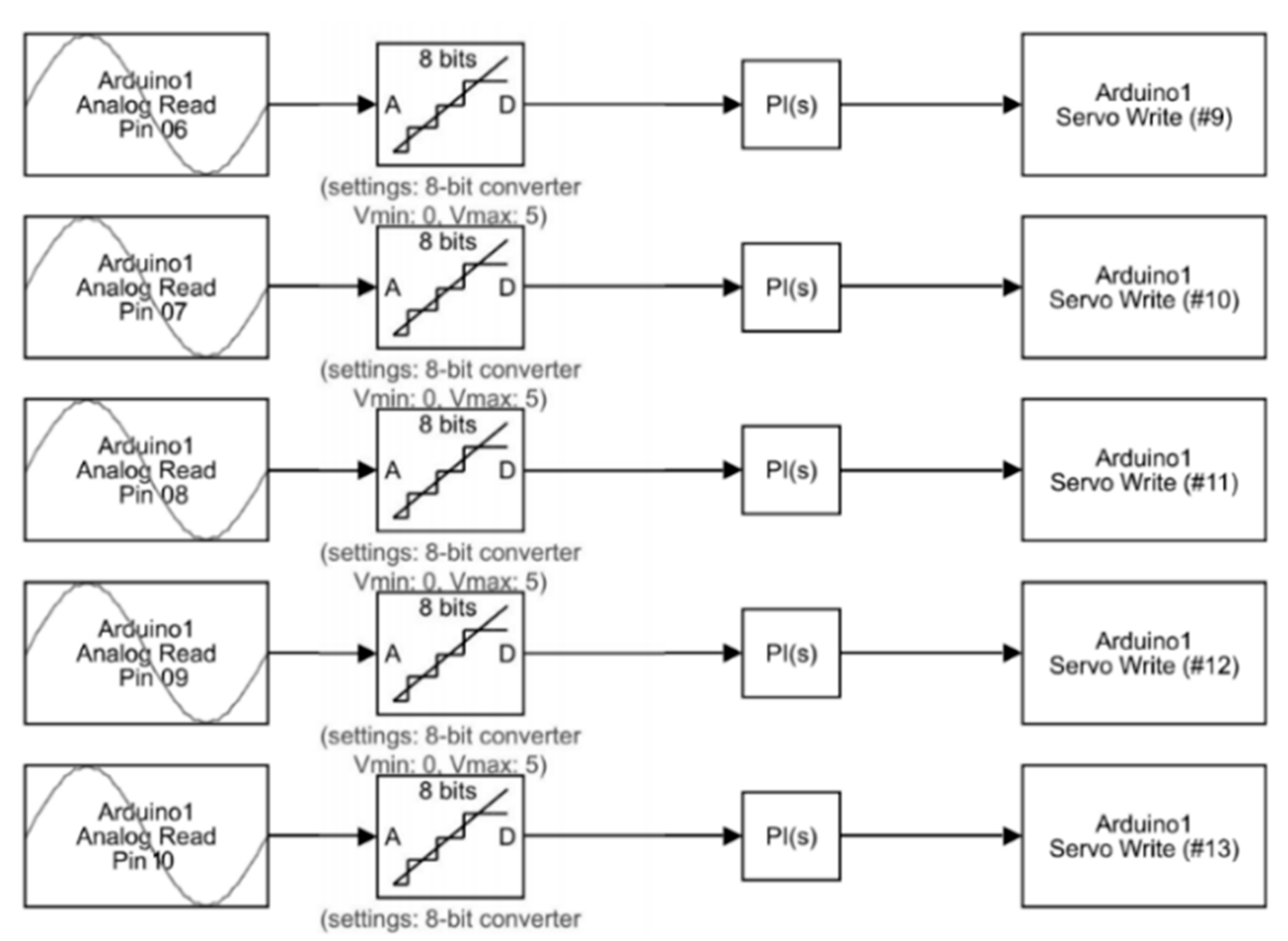 Electronics 10 01279 g016