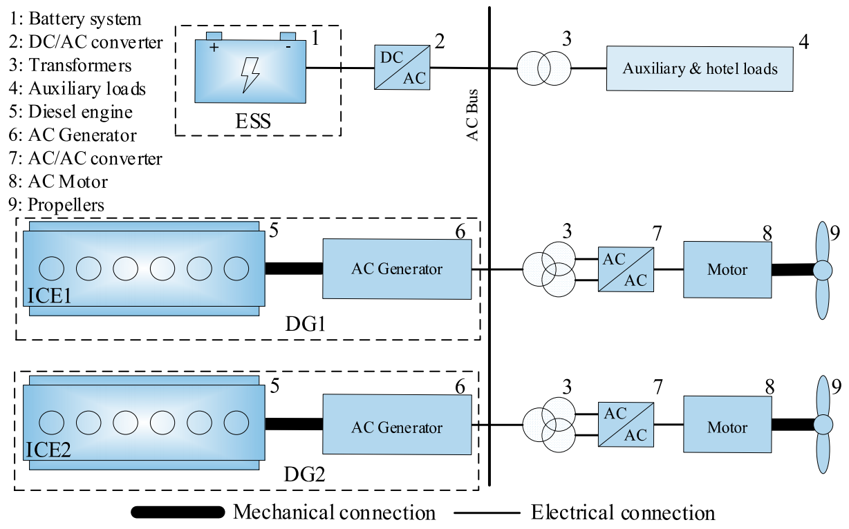 Electronics 10 01280 g001