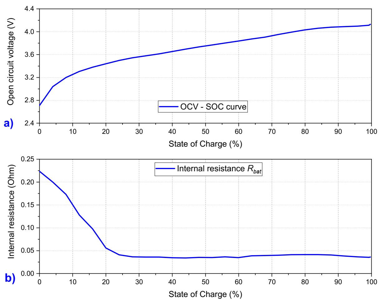 Electronics 10 01280 g005