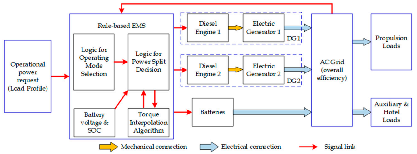 Electronics 10 01280 g006