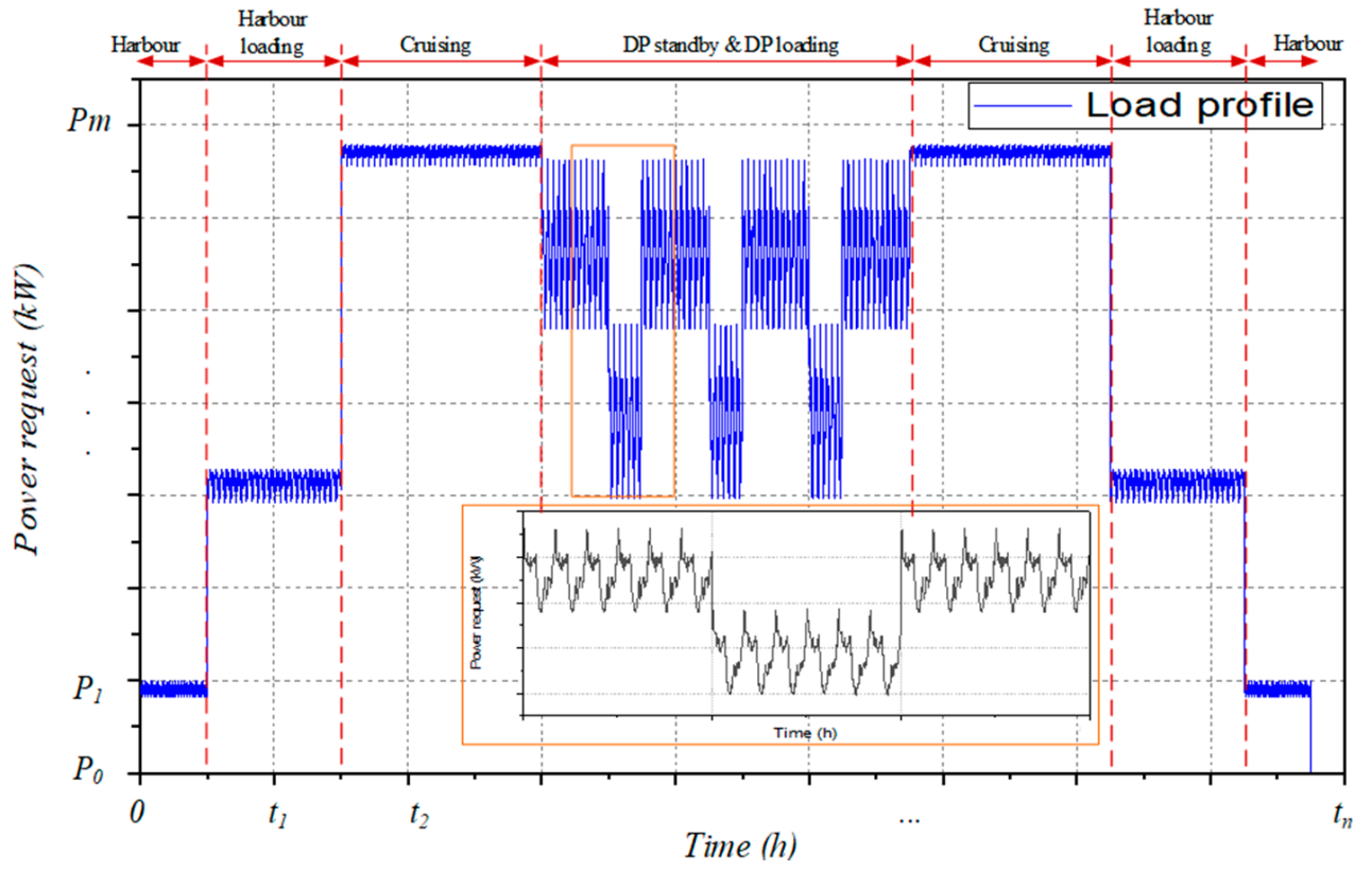 Electronics 10 01280 g007