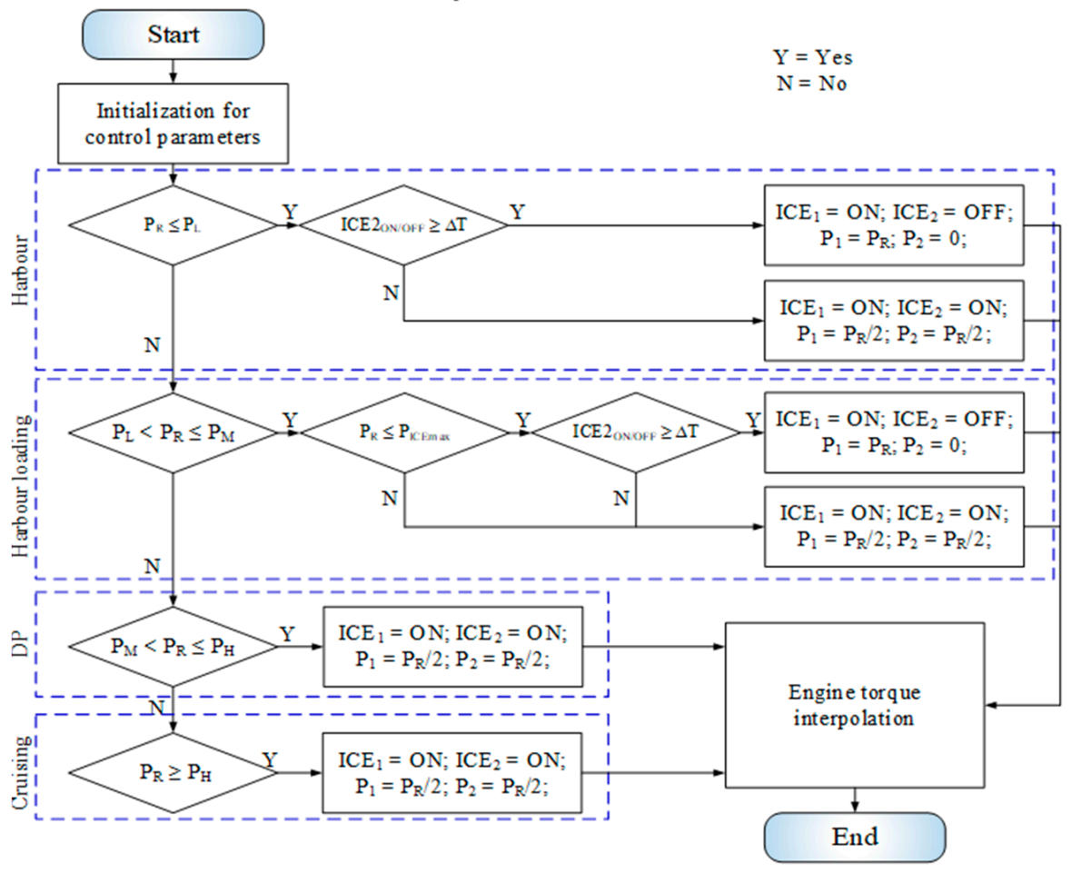Electronics 10 01280 g008