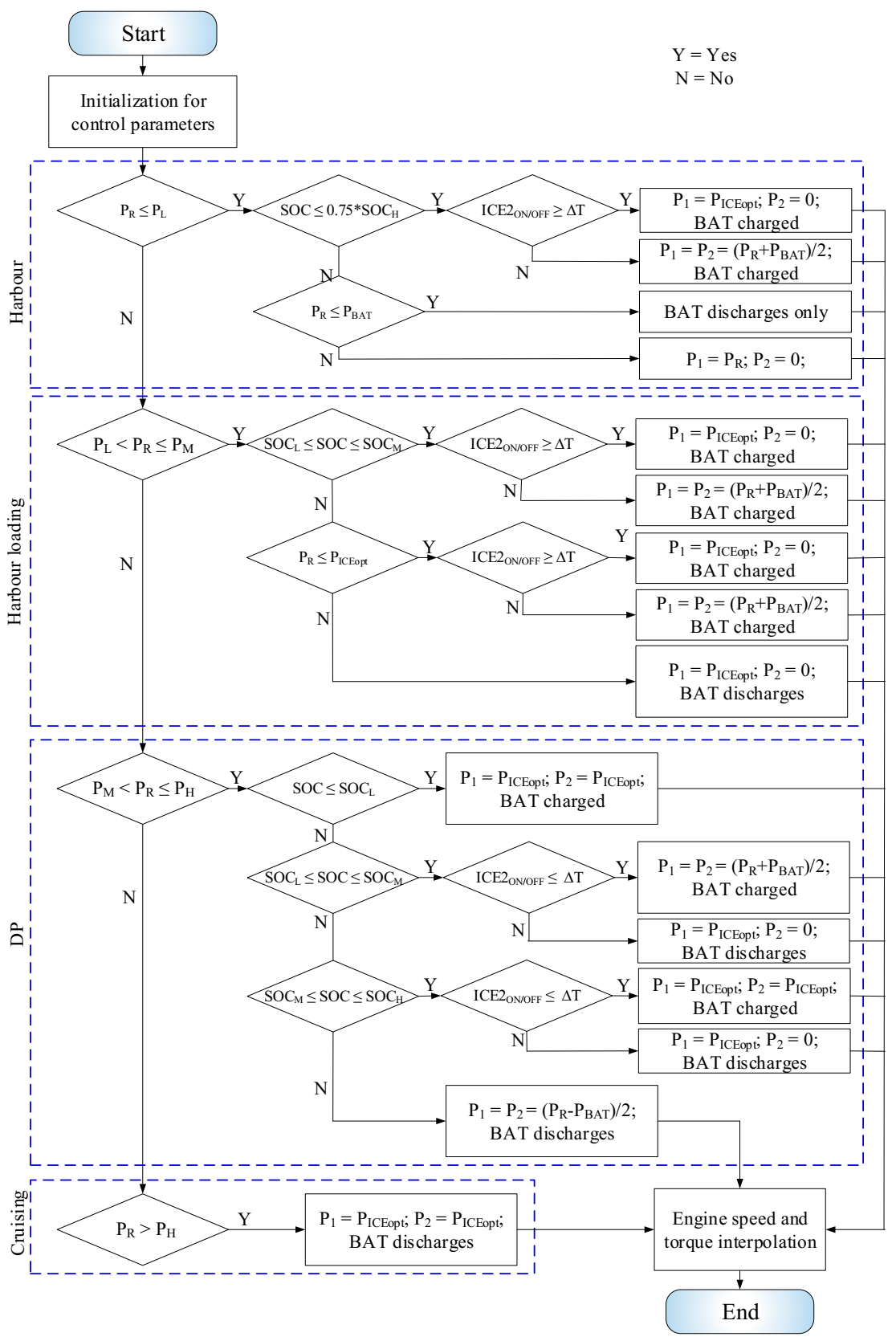 Electronics 10 01280 g009