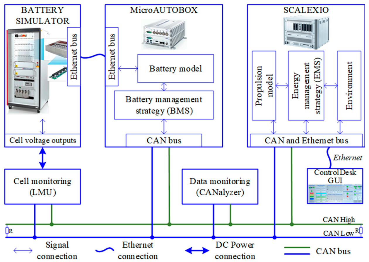 Electronics 10 01280 g010
