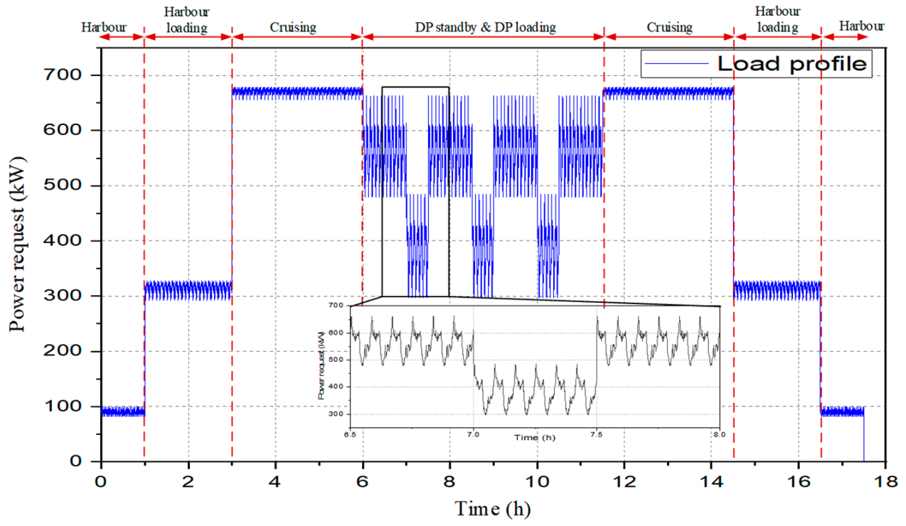 Electronics 10 01280 g012