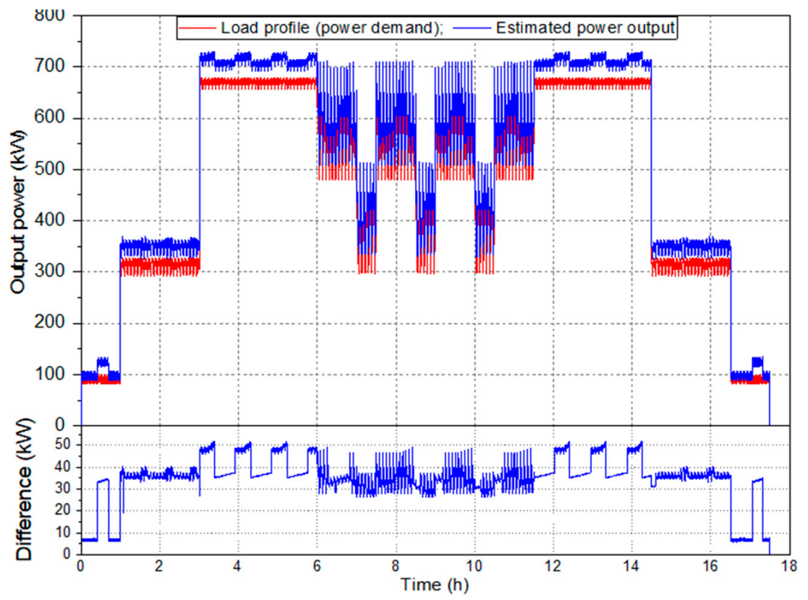 Electronics 10 01280 g013