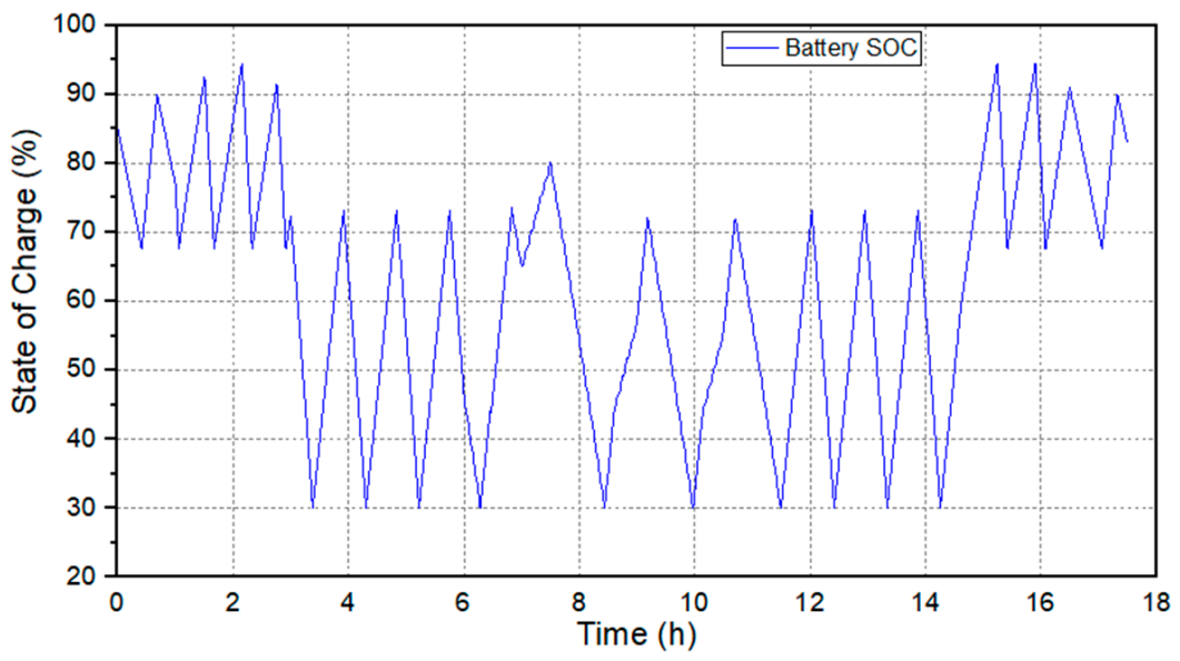 Electronics 10 01280 g014