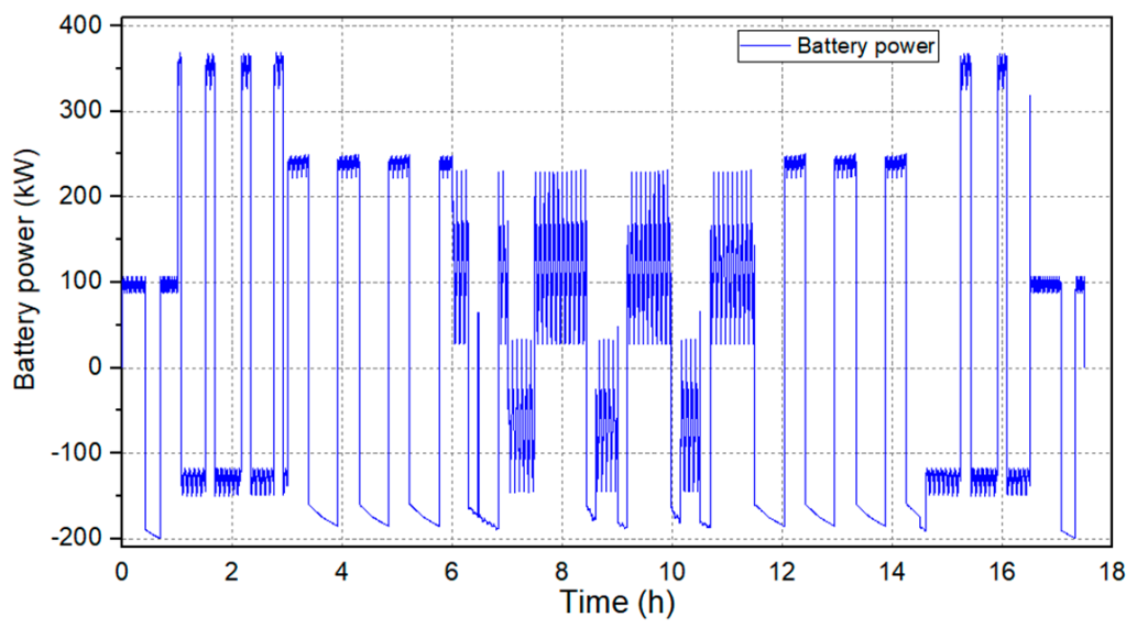 Electronics 10 01280 g015