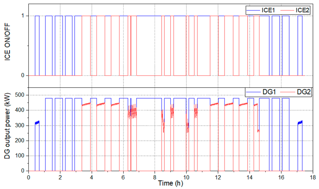Electronics 10 01280 g016