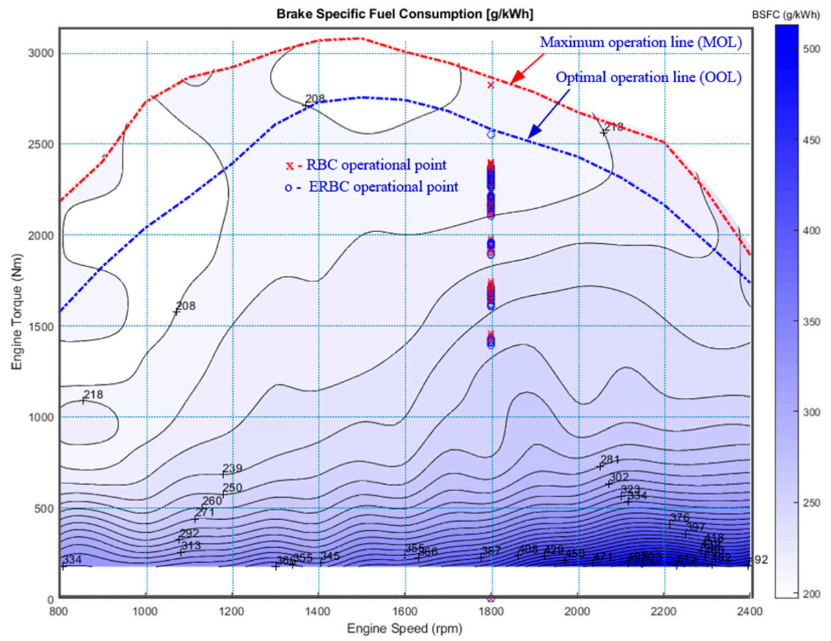 Electronics 10 01280 g017