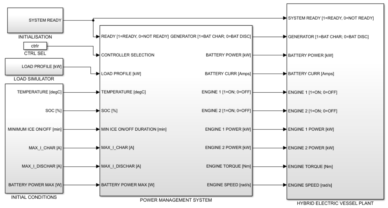 Electronics 10 01280 g0a1