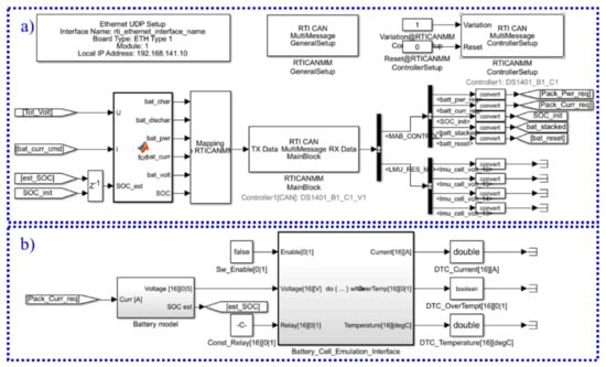Electronics 10 01280 g0a2