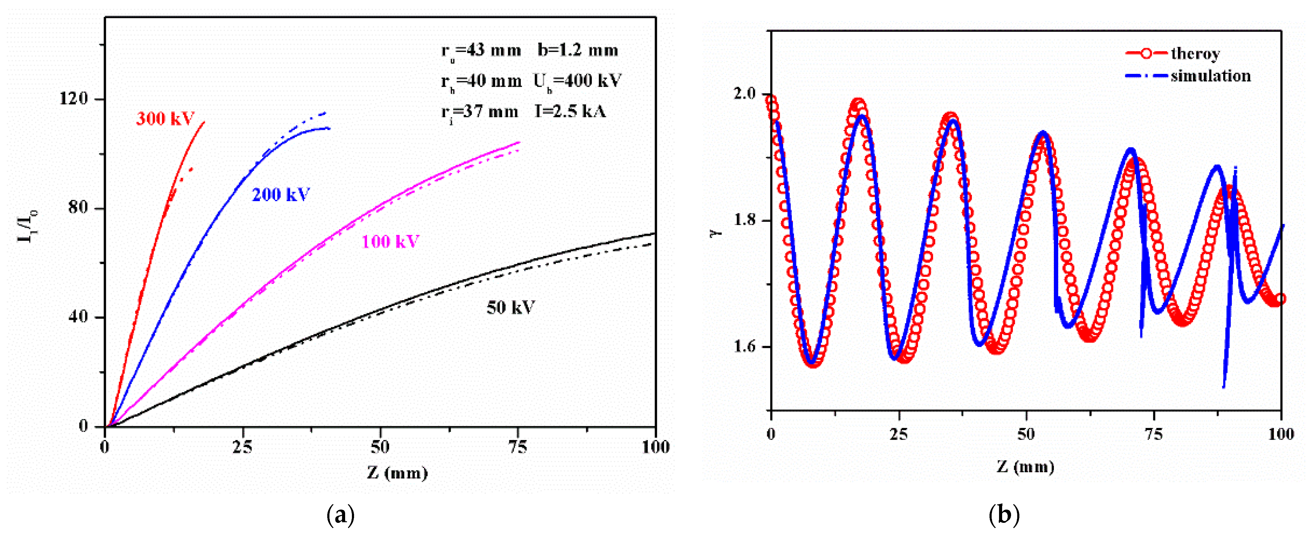 Electronics 10 01284 g003