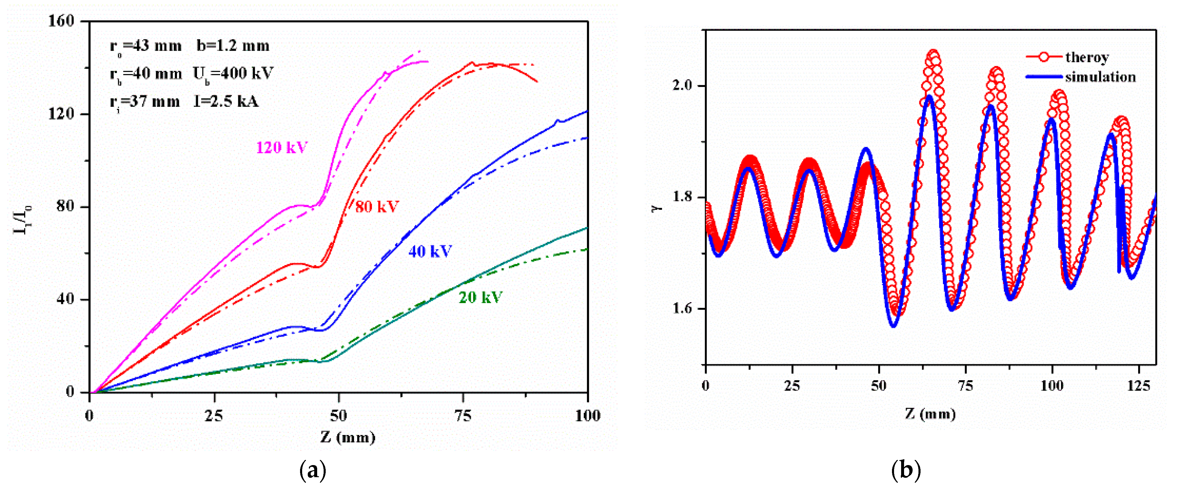 Electronics 10 01284 g005