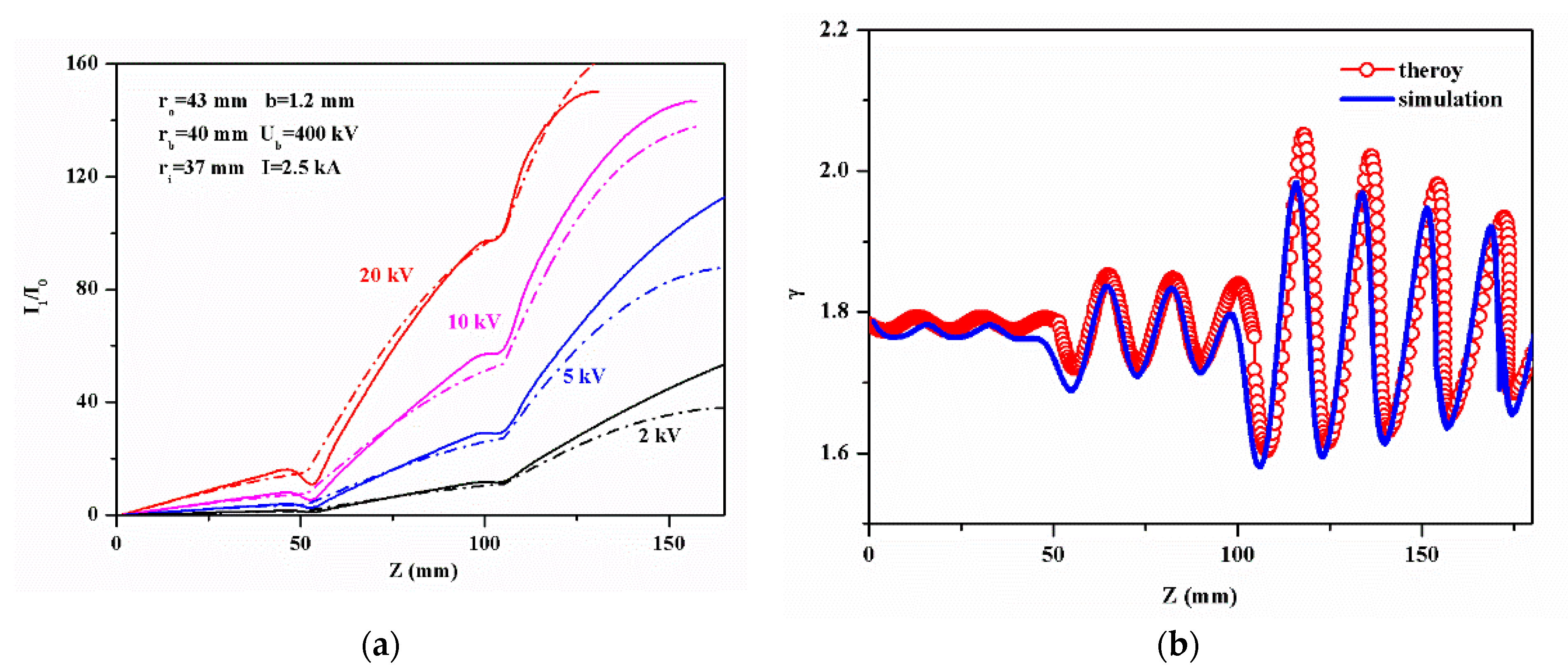 Electronics 10 01284 g007